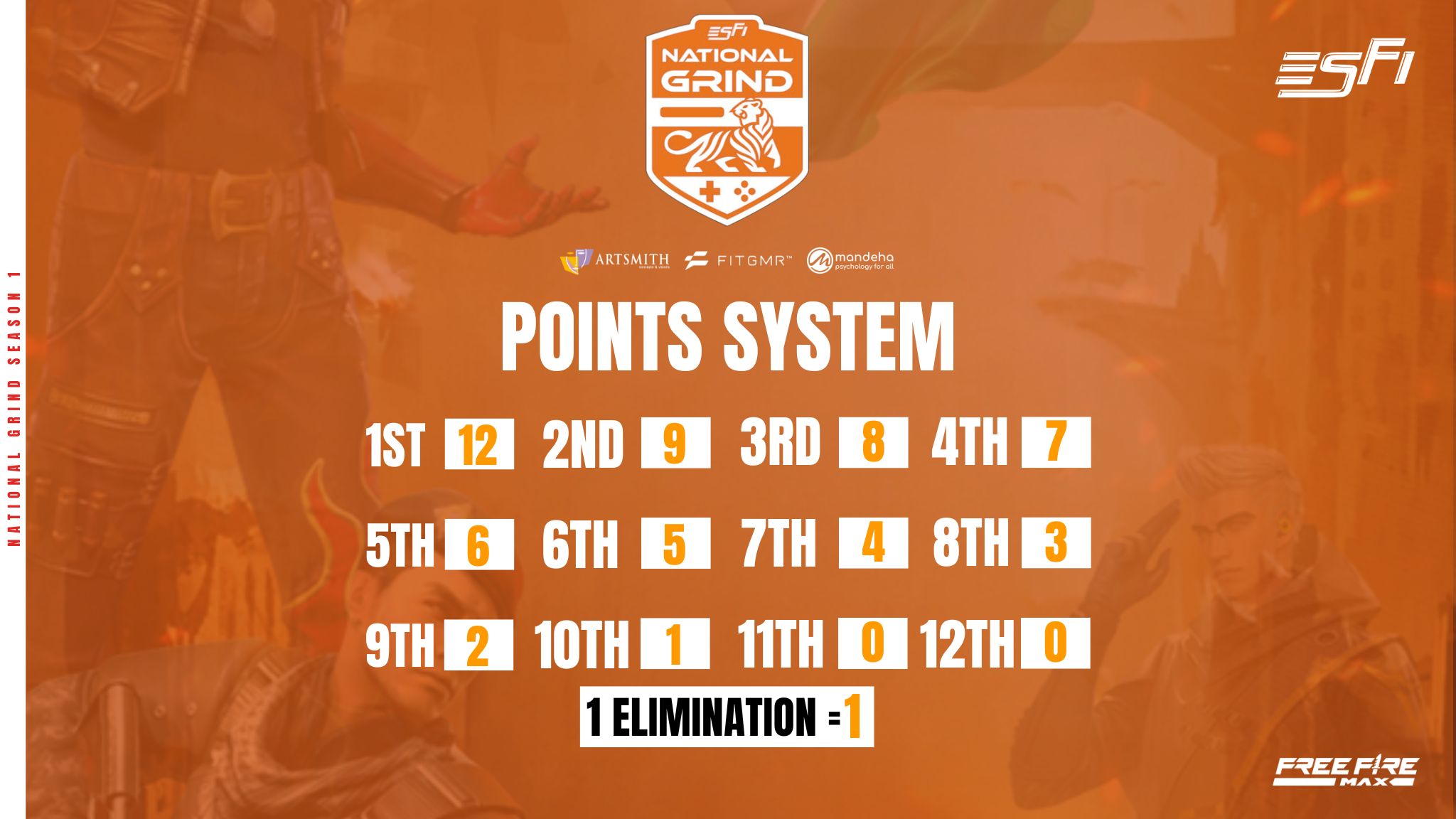 Scoring Matrix Rules